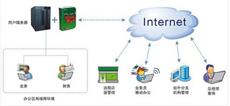 SaaS與PaaS融合 為軟件服務商開辟創新捷徑
