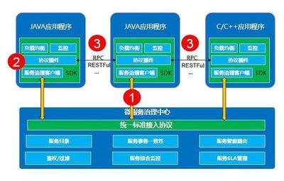 華為基于Kubernetes構(gòu)建云原生基石 FusionStage 2.0 基礎(chǔ)軟件服務(wù)深度解析