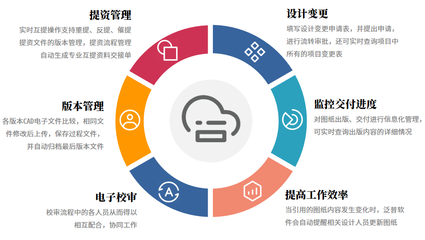 工程設(shè)計(jì)OA管理軟件 基礎(chǔ)軟件服務(wù)的核心價(jià)值與應(yīng)用實(shí)踐