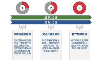 藝賽旗軟件重磅推出機器人流程自動化產品，深耕基礎軟件服務領域