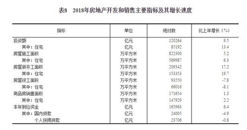 從《2018年國民經(jīng)濟(jì)和社會(huì)發(fā)展統(tǒng)計(jì)公報(bào)》看社會(huì)經(jīng)濟(jì)咨詢服務(wù)的時(shí)代價(jià)值與變革